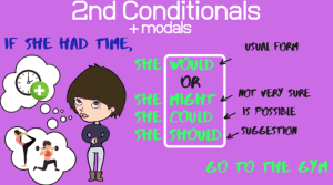 جمله شرطی نوع دوم