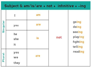 یادگیری حال استمراری انگلیسی
