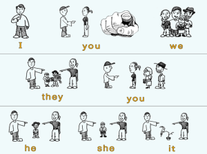 ضمایر در انگلیسی