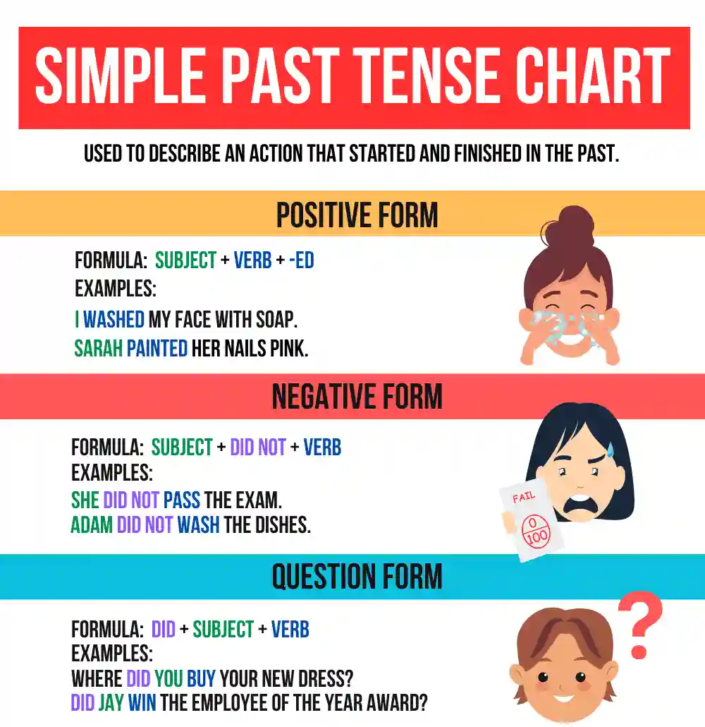 گرامر گذشته ساده انگلیسی