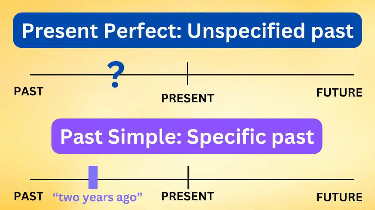 تفاوت زمان گذشته ساده و حال کامل