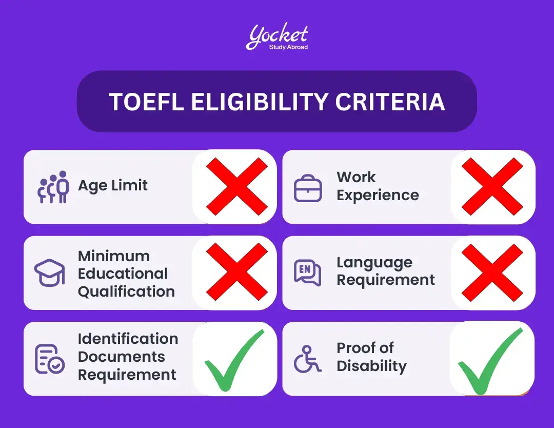 راهنمای آزمون تافل