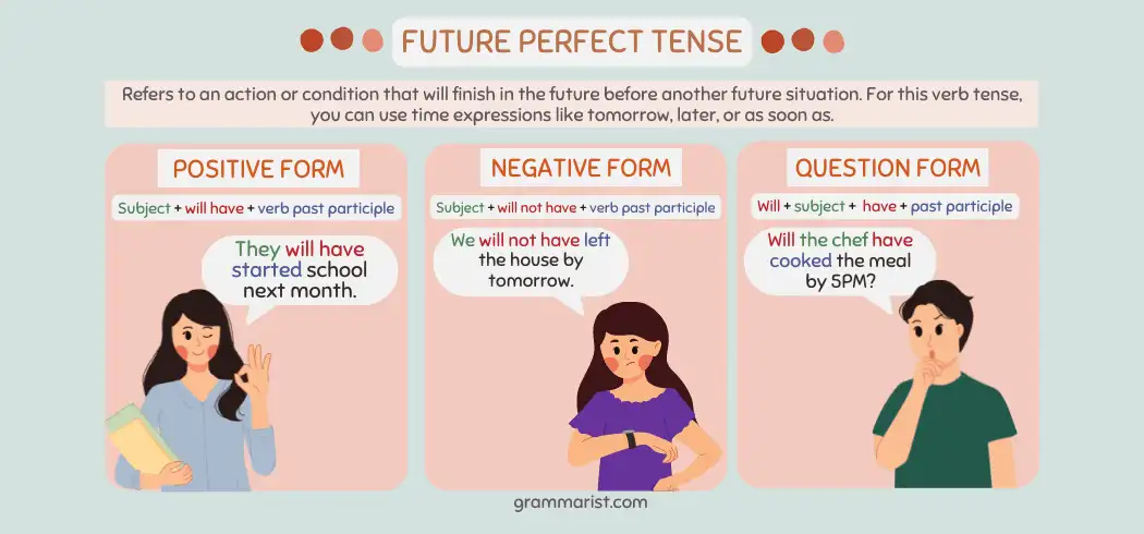 آموزش گرامر Future perfect